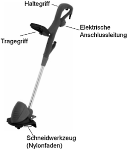 Aufbau einer Motorsense Motorsense schematisch